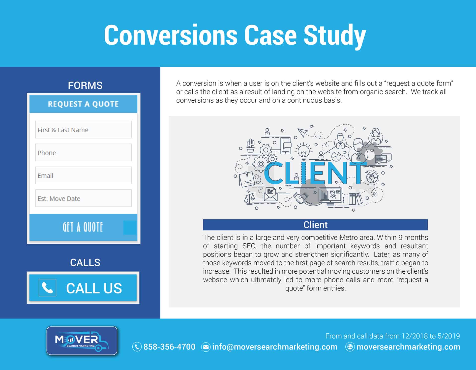 Conversions SEO Case Study