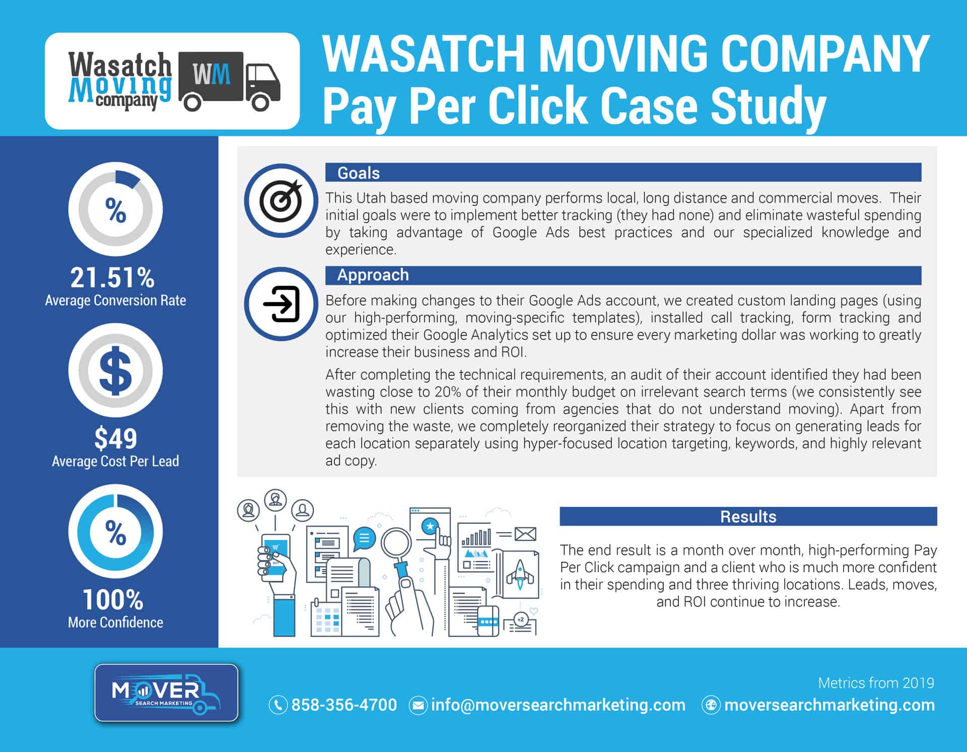 Wasatch Moving PPC Case Study